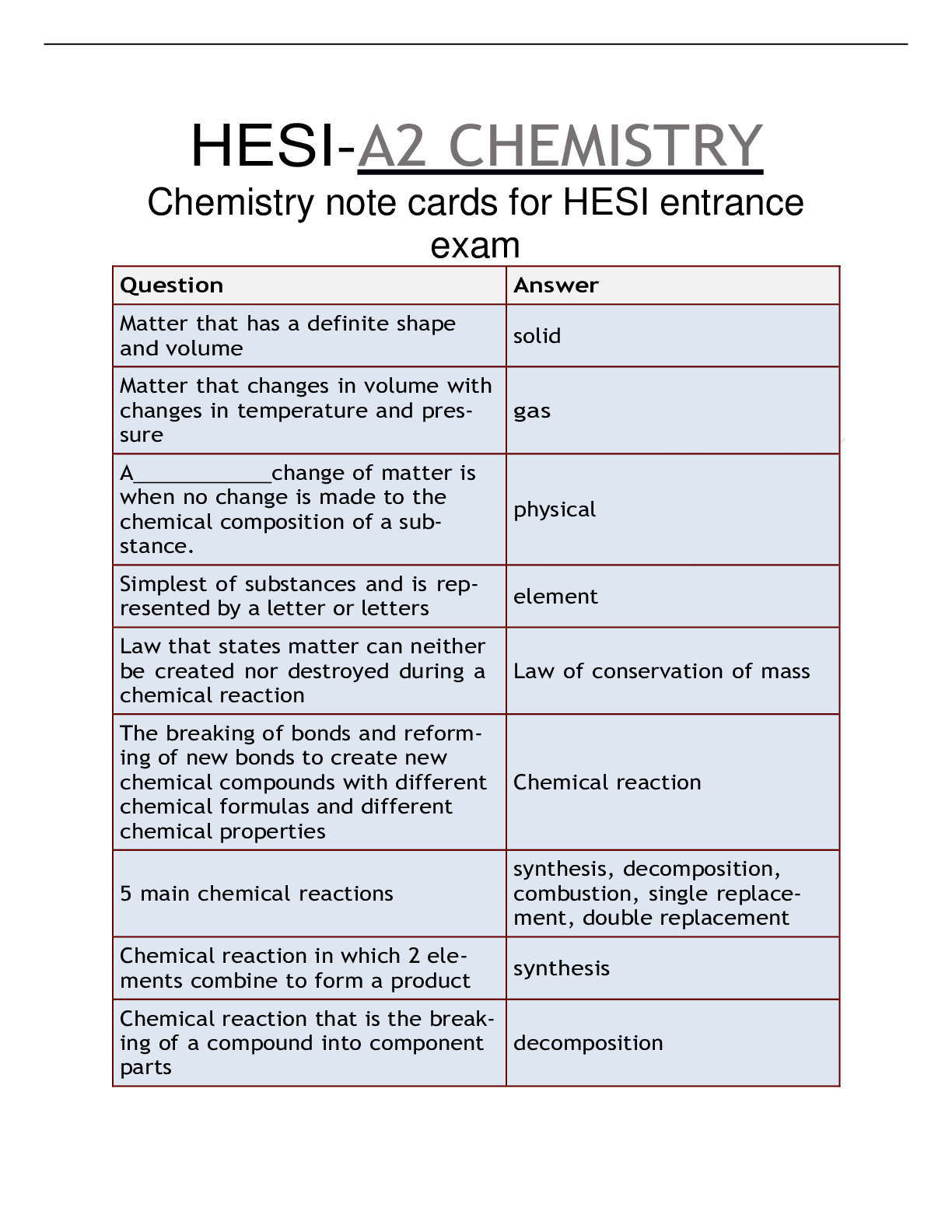 Preview of HESI A2 CHEMISTRY REVIEW (Latest 2021) Correct Questions and Answers Study Guide, Download